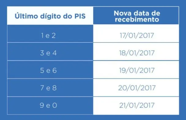 Tabela com datas para recebimento do seguro-desemprego