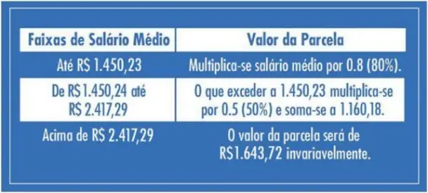 Tabela com valores do seguro-desemprego